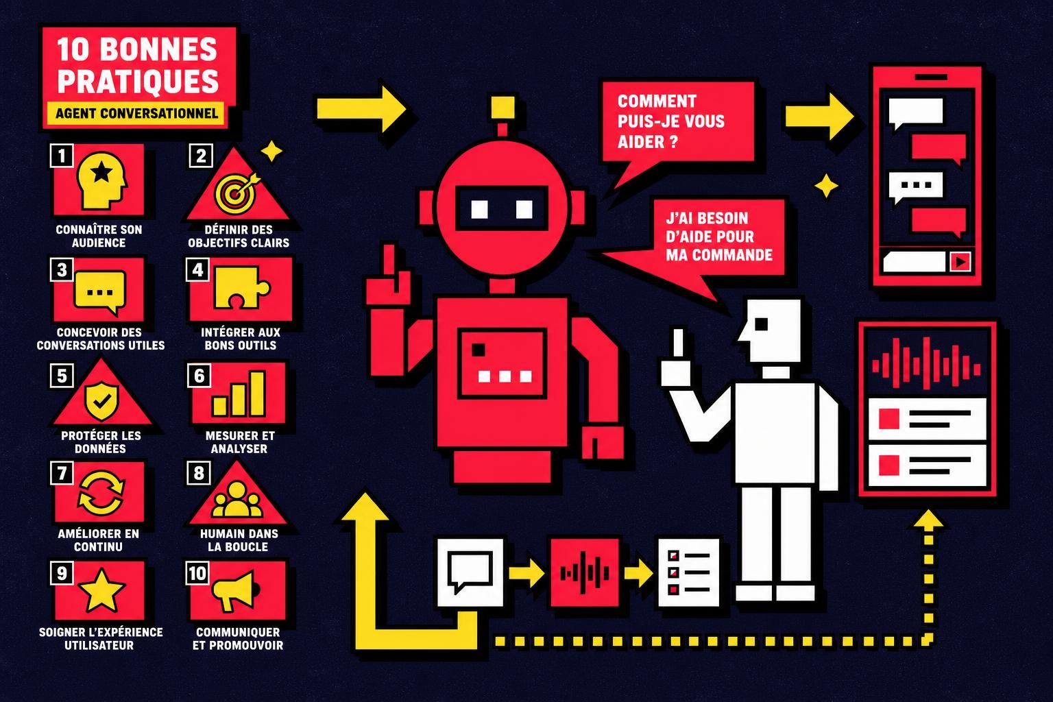 découvrez les 10 meilleures pratiques éprouvées pour optimiser votre chatbot service client en 2026 et améliorer l'expérience utilisateur efficacement.