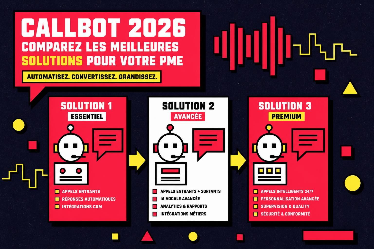 découvrez notre comparateur callbot 2026 pour choisir la meilleure solution d'automatisation de vos appels et optimiser la gestion de votre relation client.
