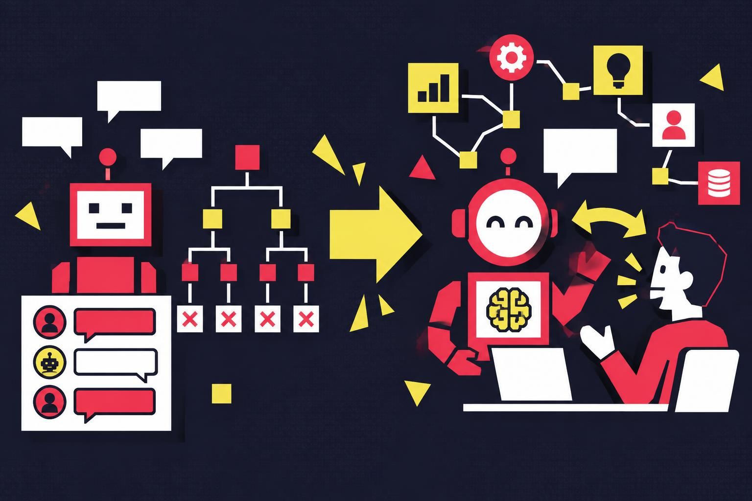 découvrez en 2026 les différences entre chatbot, bot et intelligence artificielle : fonctionnement, capacités et usages pour mieux choisir.